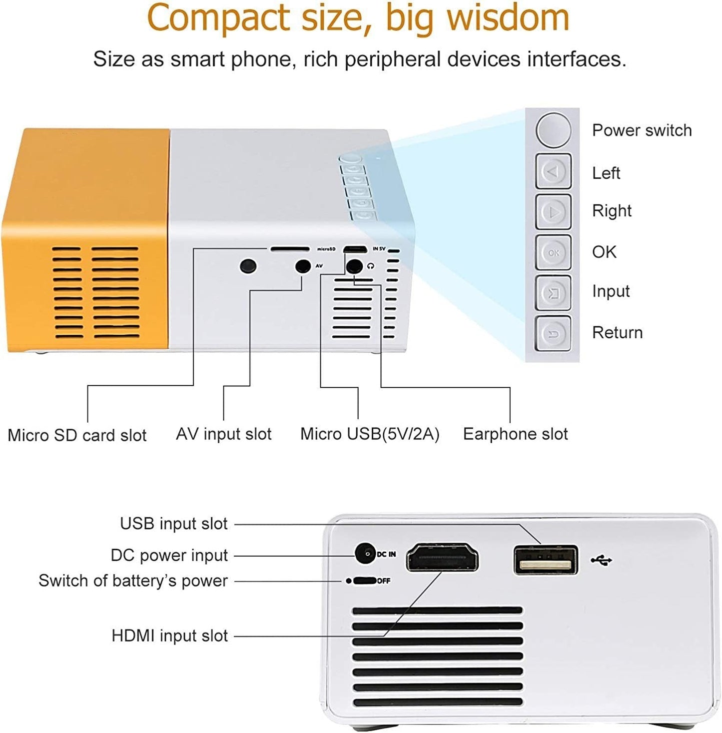 Meer Mini Projector YG-300